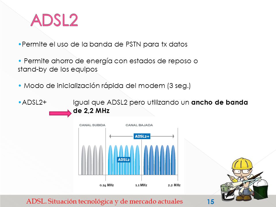 ADSL. Situación tecnológica y de mercado actuales
