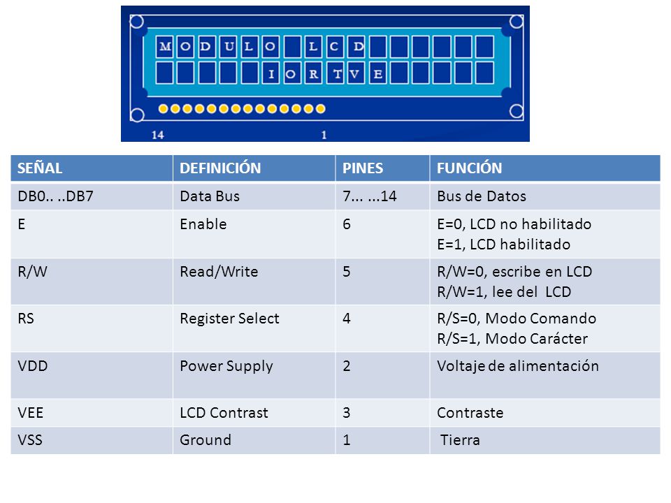 SEÑAL DEFINICIÓN. PINES. FUNCIÓN. DB0.. ..DB7. Data Bus Bus de Datos. E. Enable.