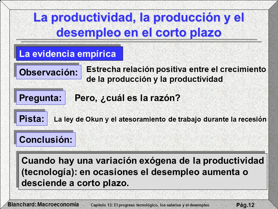 La productividad, la producción y el desempleo en el corto plazo