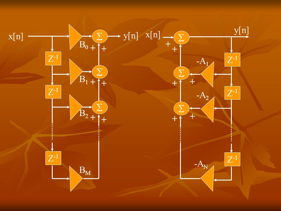 Z-1 x[n]  + y[n] -A1 -A2 -AN Z-1 x[n] B0  + y[n] B1 B2 BM