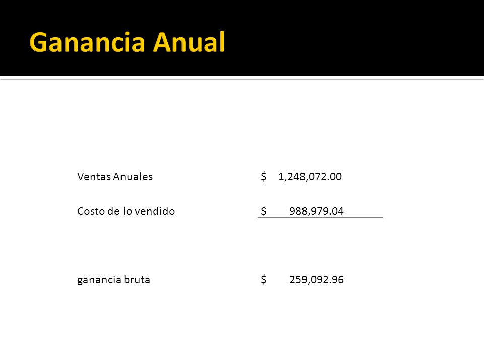 Ganancia Anual Ventas Anuales $ 1,248, Costo de lo vendido