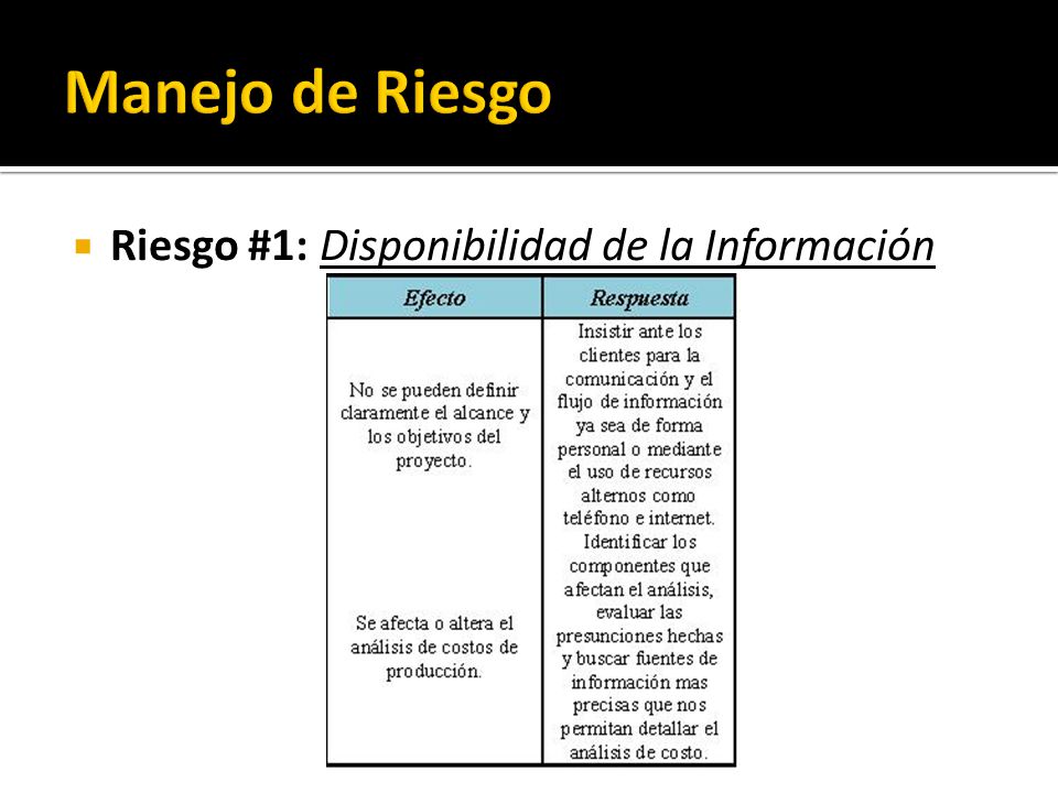 Manejo de Riesgo Riesgo #1: Disponibilidad de la Información