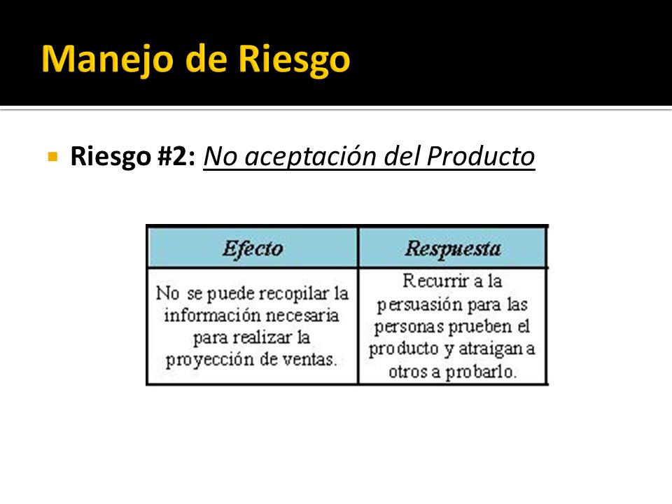 Manejo de Riesgo Riesgo #2: No aceptación del Producto
