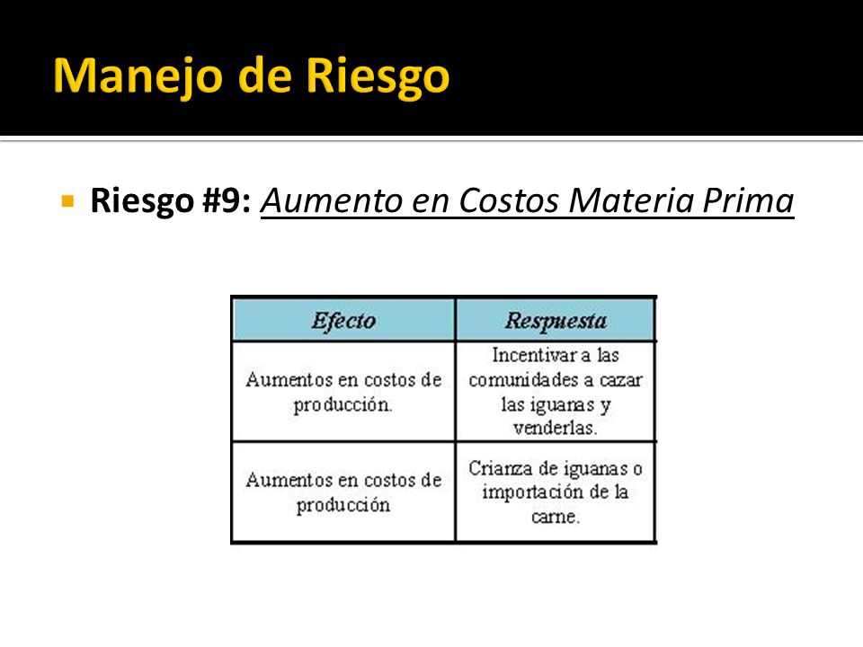 Manejo de Riesgo Riesgo #9: Aumento en Costos Materia Prima