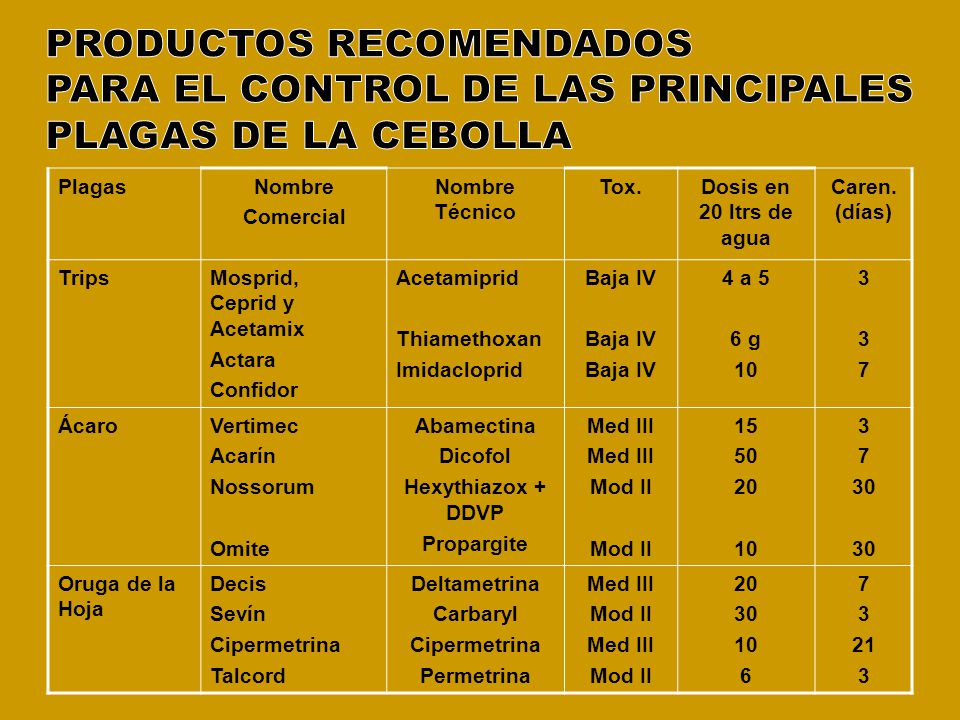 PRODUCTOS RECOMENDADOS PARA EL CONTROL DE LAS PRINCIPALES