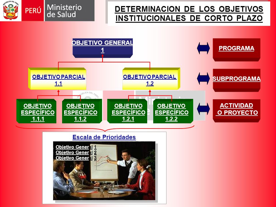 DETERMINACION DE LOS OBJETIVOS INSTITUCIONALES DE CORTO PLAZO