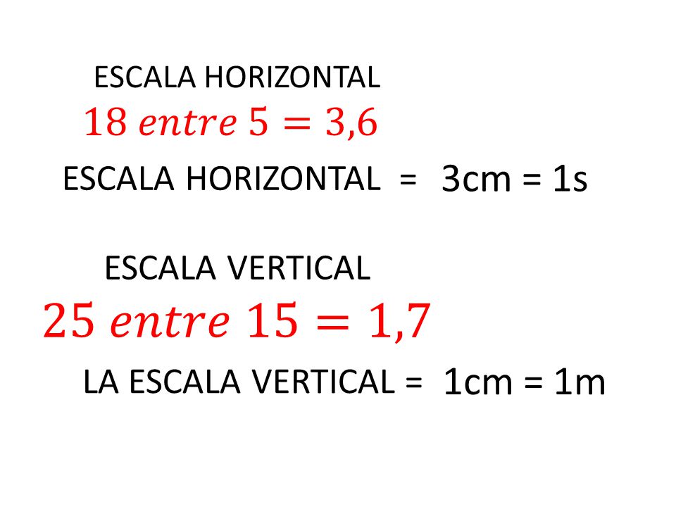 25 𝑒𝑛𝑡𝑟𝑒 15=1,7 18 𝑒𝑛𝑡𝑟𝑒 5=3,6 3cm = 1s 1cm = 1m ESCALA HORIZONTAL =
