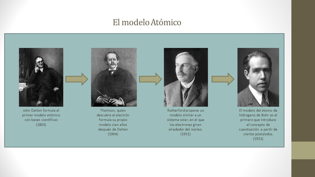 El modelo Atómico John Dalton formula el primer modelo atómico con bases científicas (1803)