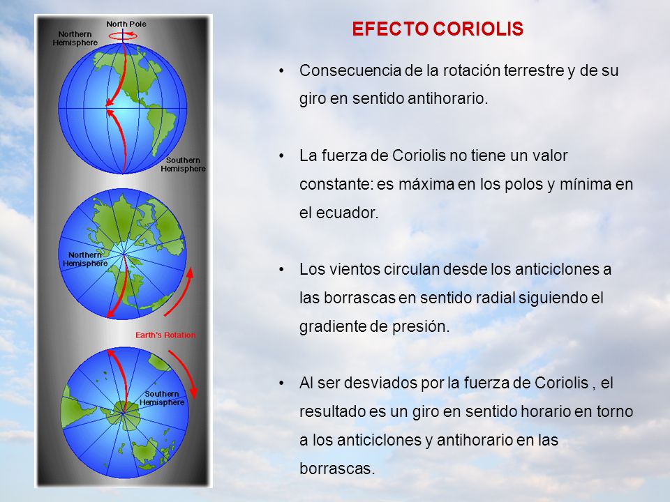 EFECTO CORIOLIS Consecuencia de la rotación terrestre y de su giro en sentido antihorario.