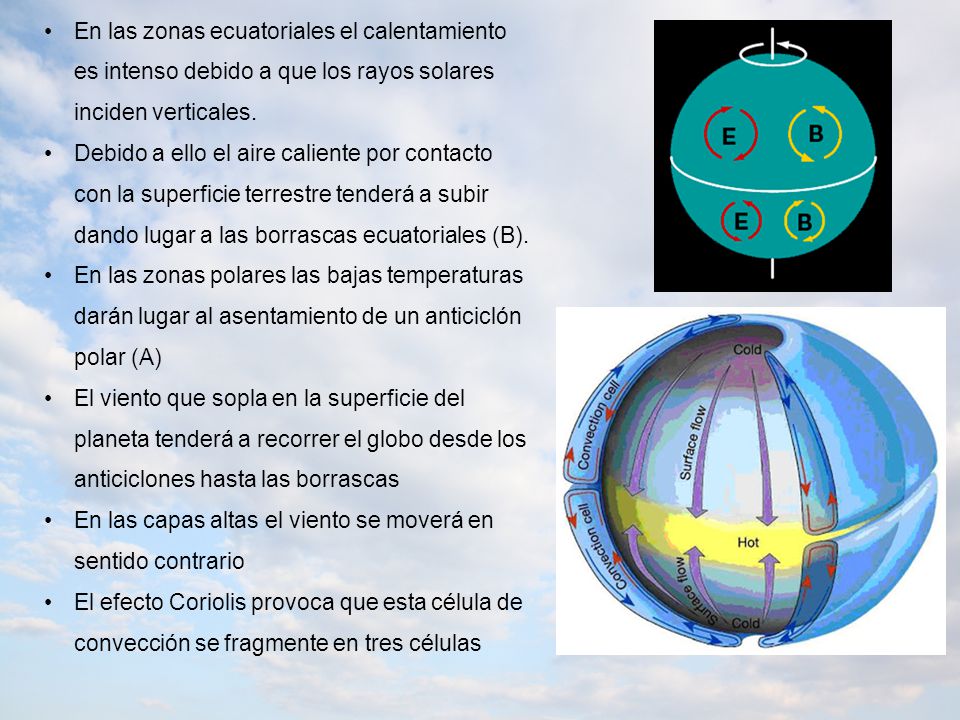 En las zonas ecuatoriales el calentamiento es intenso debido a que los rayos solares inciden verticales.