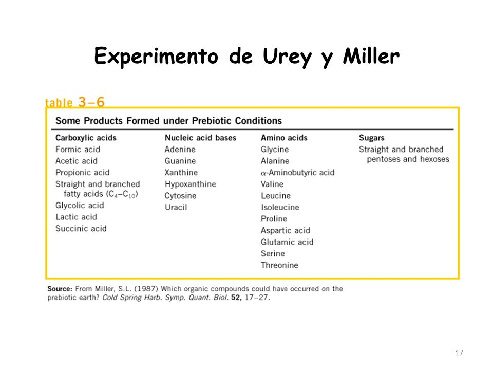 Experimento de Urey y Miller