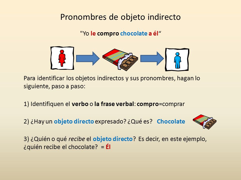 Pronombres de objeto indirecto