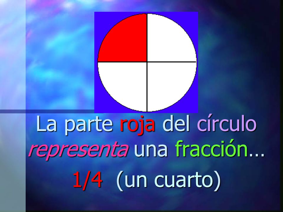 La parte roja del círculo representa una fracción… 1/4 (un cuarto)
