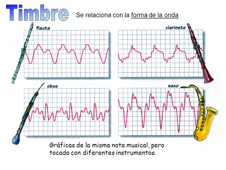 Timbre Se relaciona con la forma de la onda
