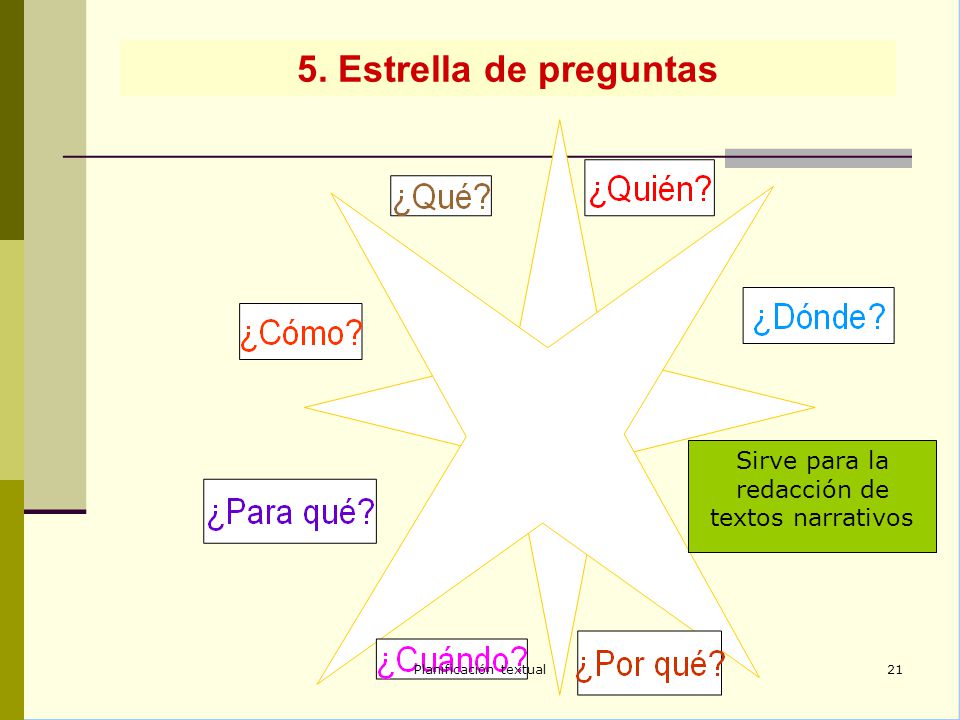 5. Estrella de preguntas Sirve para la redacción de textos narrativos