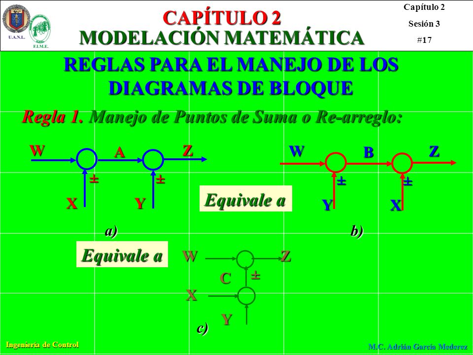 MODELACIÓN MATEMÁTICA