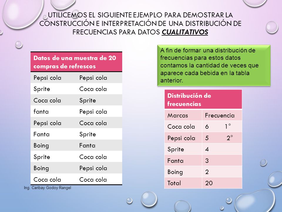 Utilicemos el siguiente ejemplo para demostrar la construcción e interpretación de una distribución de frecuencias para datos cualitativos
