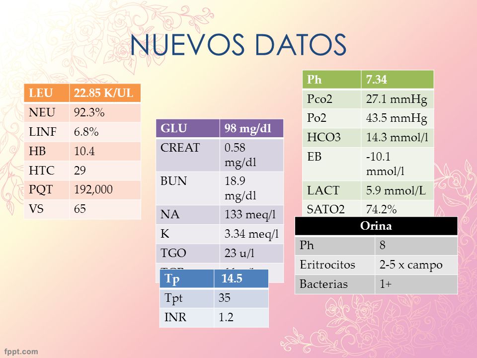 NUEVOS DATOS Ph 7.34 Pco mmHg Po mmHg HCO mmol/l EB