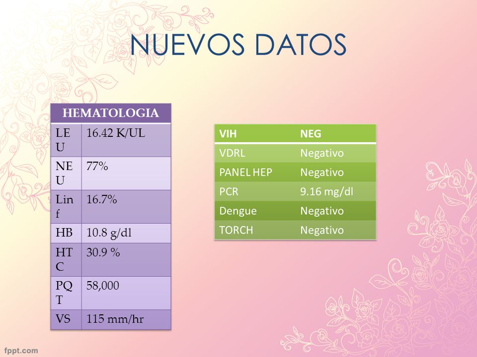 NUEVOS DATOS HEMATOLOGIA LEU K/UL NEU 77% Linf 16.7% HB