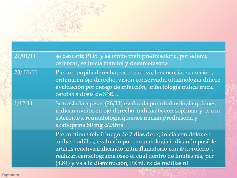 21/01/11 se descarta PHS y se omite metilprednisolona, por edema cerebral , se inicia manitol y dexametasona.