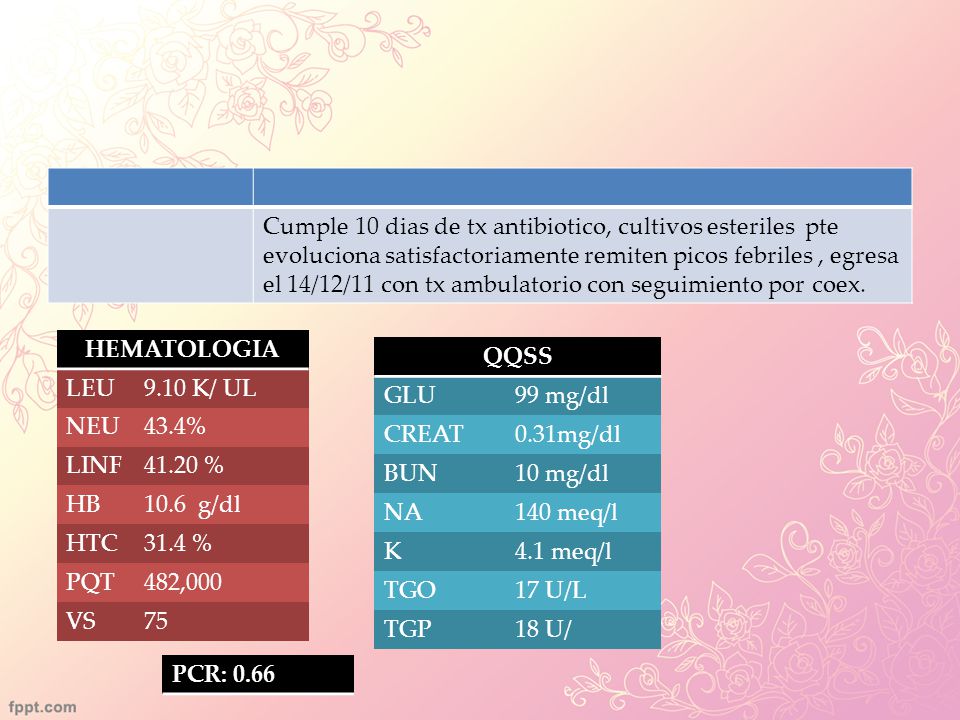 Cumple 10 dias de tx antibiotico, cultivos esteriles pte evoluciona satisfactoriamente remiten picos febriles , egresa el 14/12/11 con tx ambulatorio con seguimiento por coex.