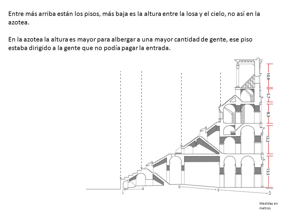 Entre más arriba están los pisos, más baja es la altura entre la losa y el cielo, no así en la azotea.