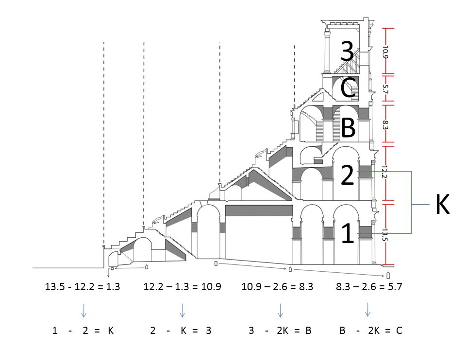 3 C. B. 2. K = – 1.3 = – 2.6 = – 2.6 = = K.