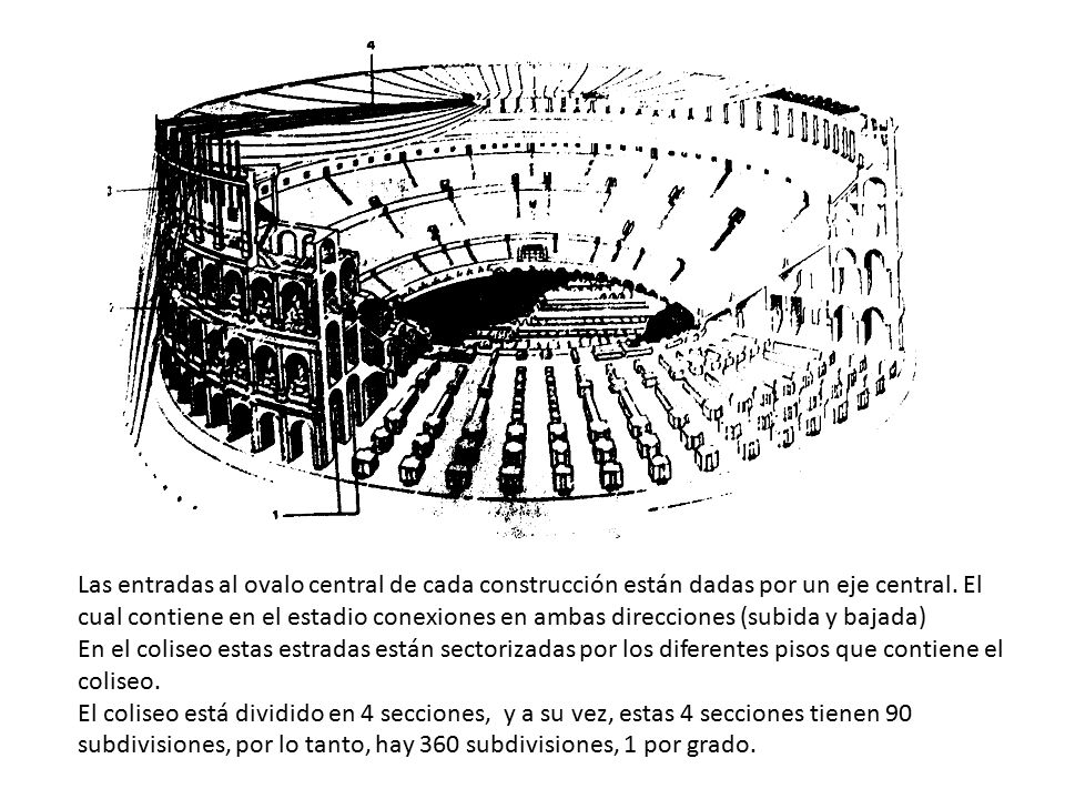 Las entradas al ovalo central de cada construcción están dadas por un eje central. El cual contiene en el estadio conexiones en ambas direcciones (subida y bajada)