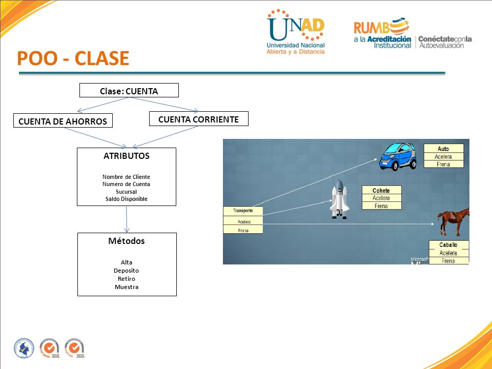POO - CLASE Clase: CUENTA CUENTA CORRIENTE CUENTA DE AHORROS ATRIBUTOS
