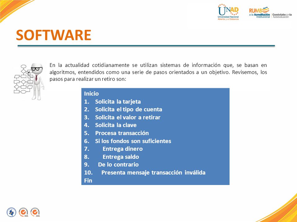 SOFTWARE Inicio Solicita la tarjeta Solicita el tipo de cuenta