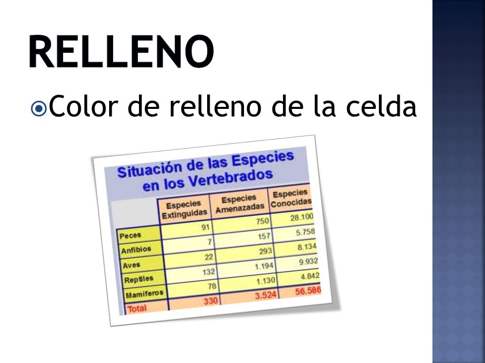 relleno Color de relleno de la celda