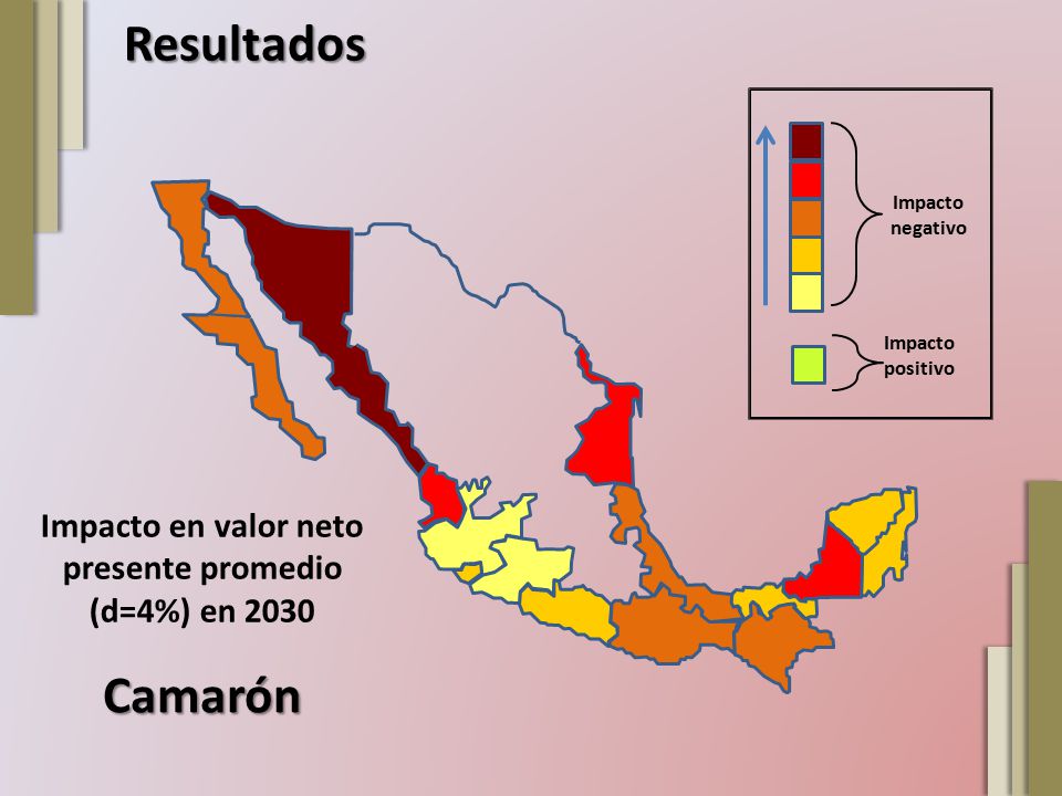 Impacto en valor neto presente promedio (d=4%) en 2030