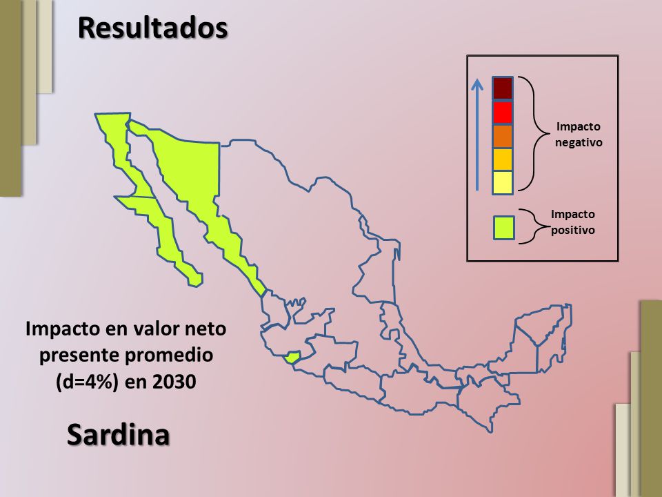 Impacto en valor neto presente promedio (d=4%) en 2030