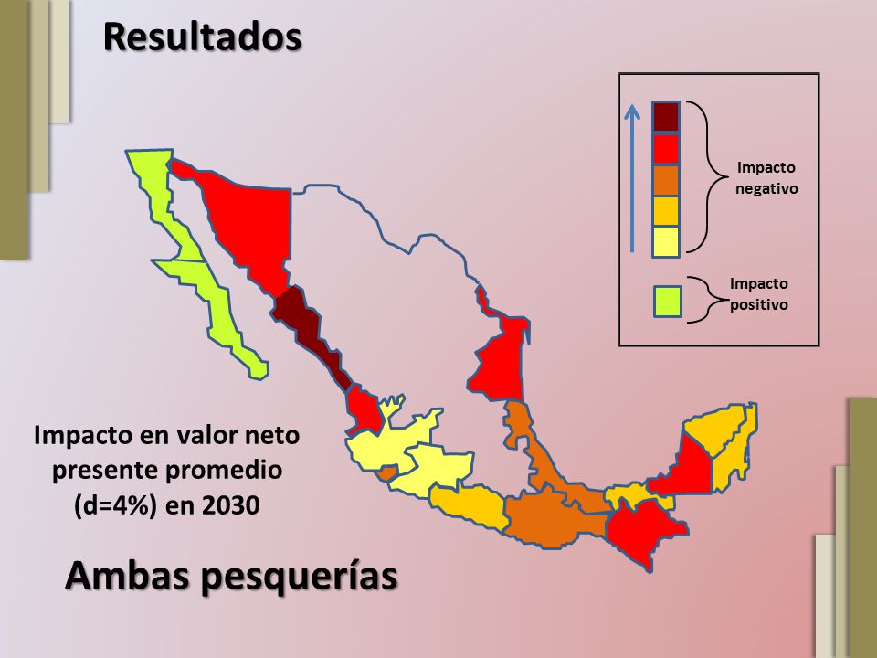 Impacto en valor neto presente promedio (d=4%) en 2030