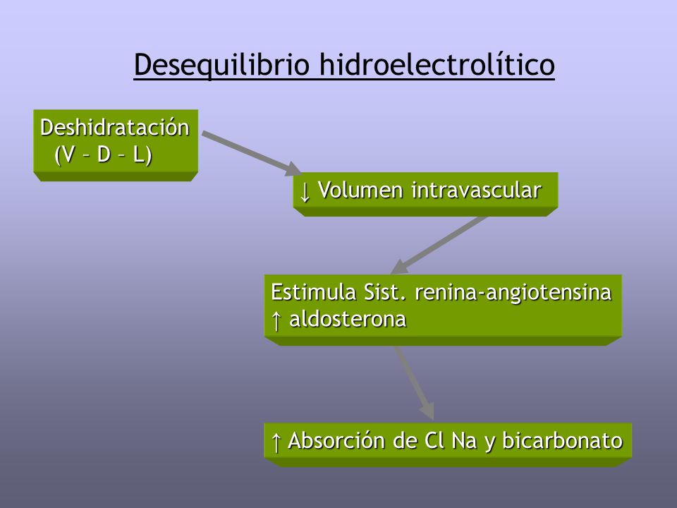 Desequilibrio hidroelectrolítico