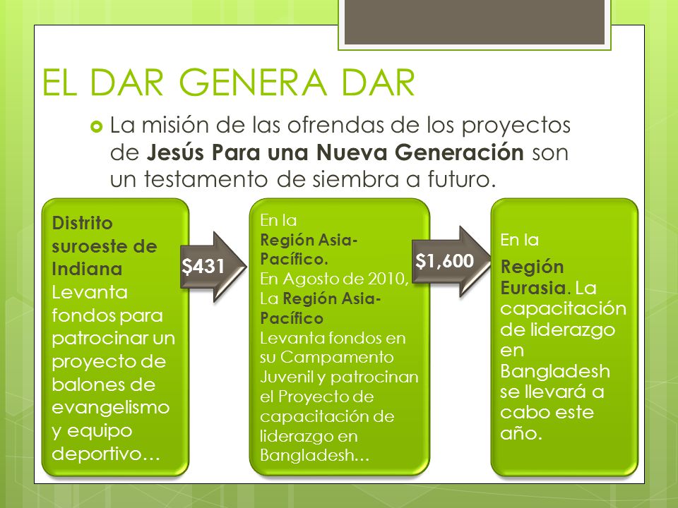 EL DAR GENERA DAR La misión de las ofrendas de los proyectos de Jesús Para una Nueva Generación son un testamento de siembra a futuro.