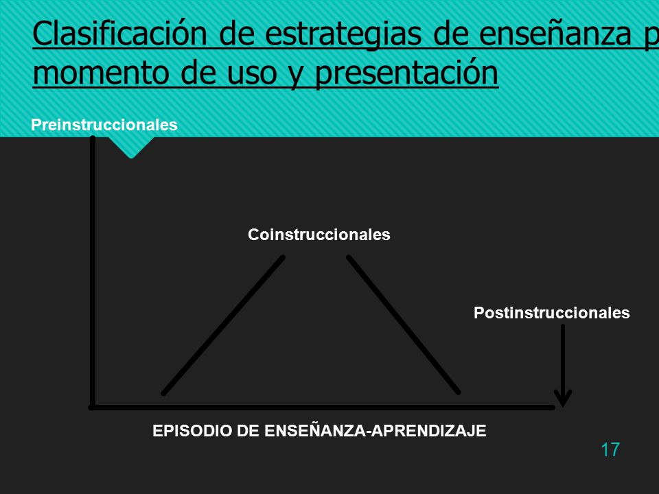 Clasificación de estrategias de enseñanza por