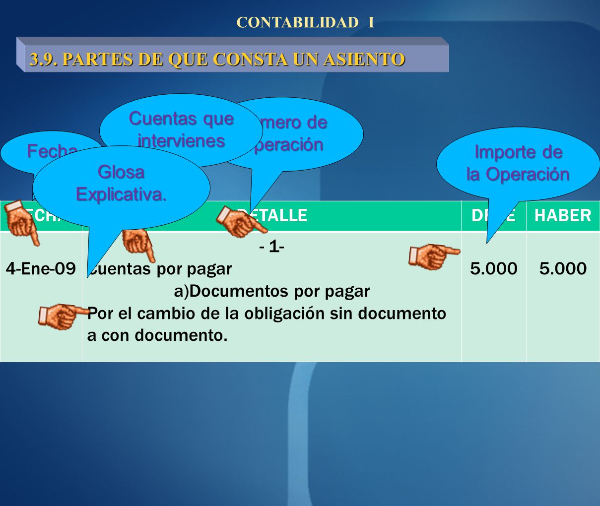 FECHA DETALLE DEBE HABER
