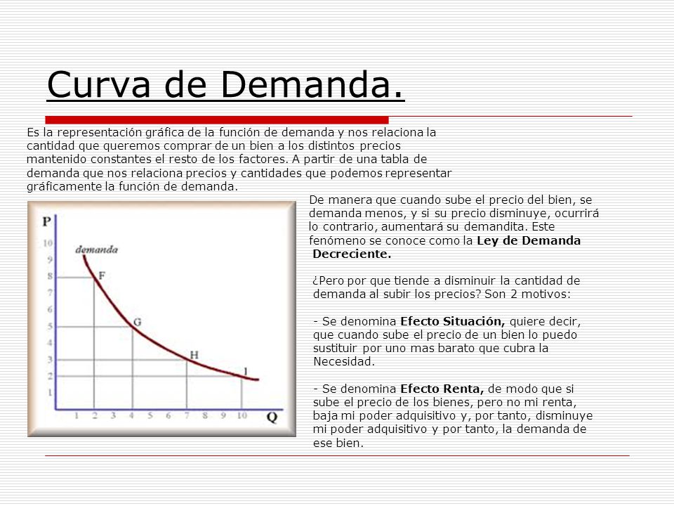 Curva de Demanda. Es la representación gráfica de la función de demanda y nos relaciona la.
