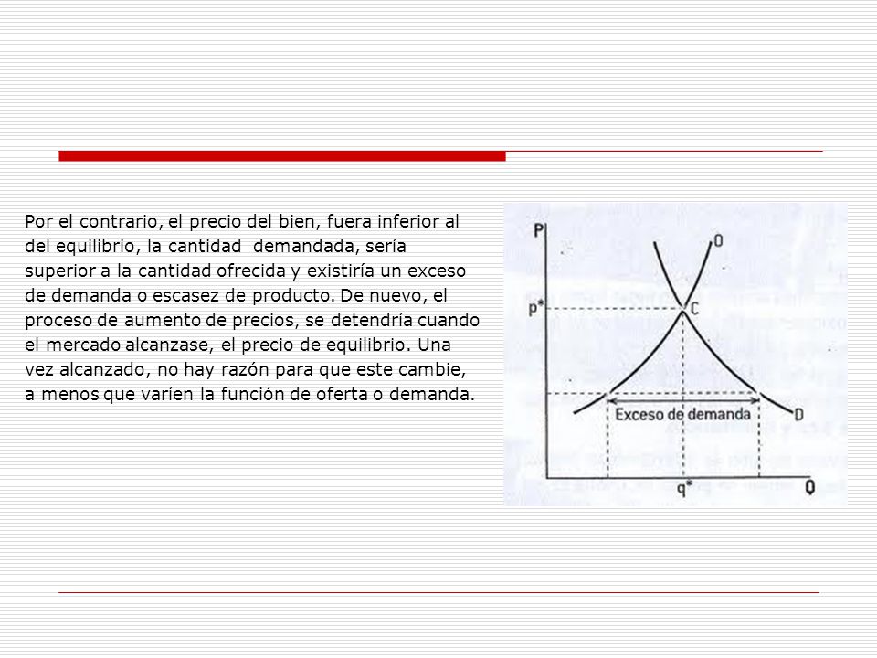 Por el contrario, el precio del bien, fuera inferior al