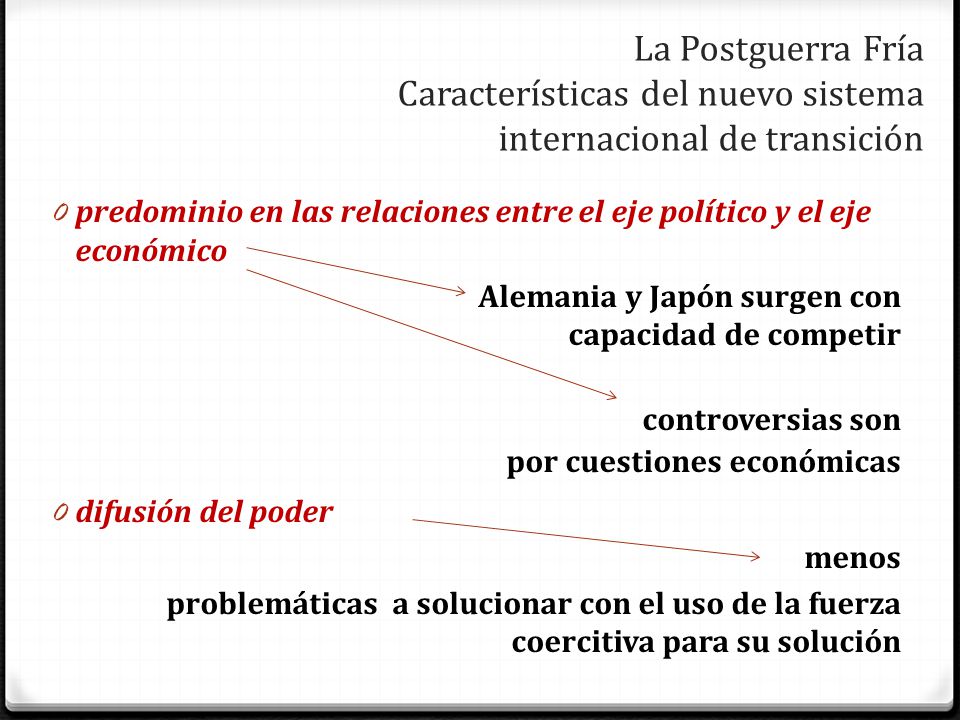 La Postguerra Fría Características del nuevo sistema internacional de transición