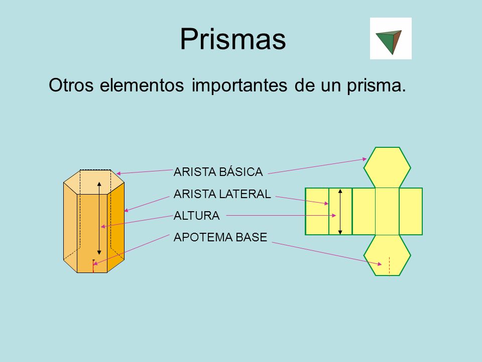 Prismas Otros elementos importantes de un prisma. ARISTA BÁSICA