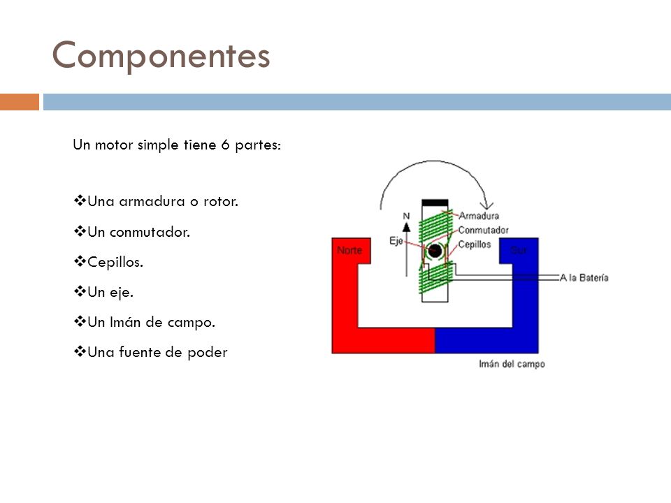 Componentes Un motor simple tiene 6 partes: Una armadura o rotor.