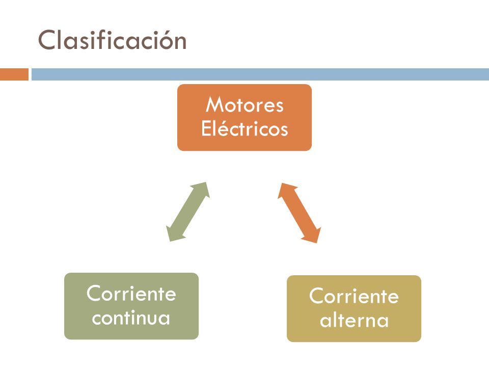 Clasificación Motores Eléctricos Corriente alterna Corriente continua