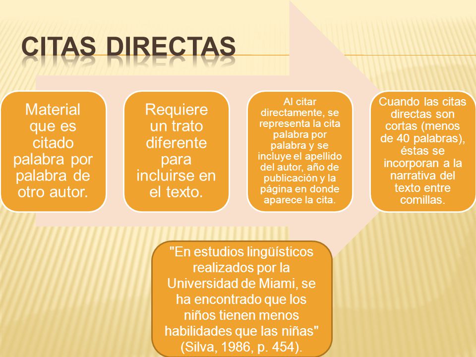 Material que es citado palabra por palabra de otro autor.