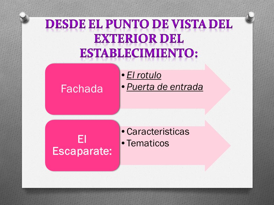 Desde el punto de vista del Exterior del establecimiento:
