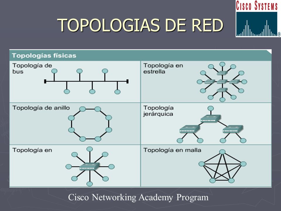 TOPOLOGIAS DE RED La topología que utiliza anillo maneja cable de fibra óptica