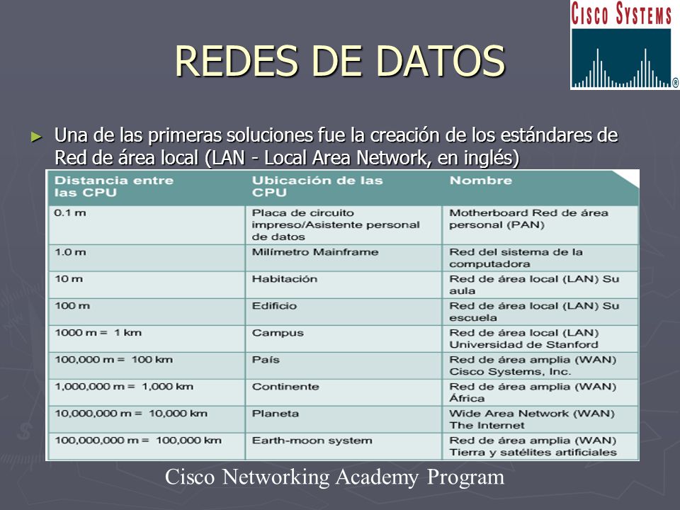 REDES DE DATOS Una de las primeras soluciones fue la creación de los estándares de Red de área local (LAN - Local Area Network, en inglés)