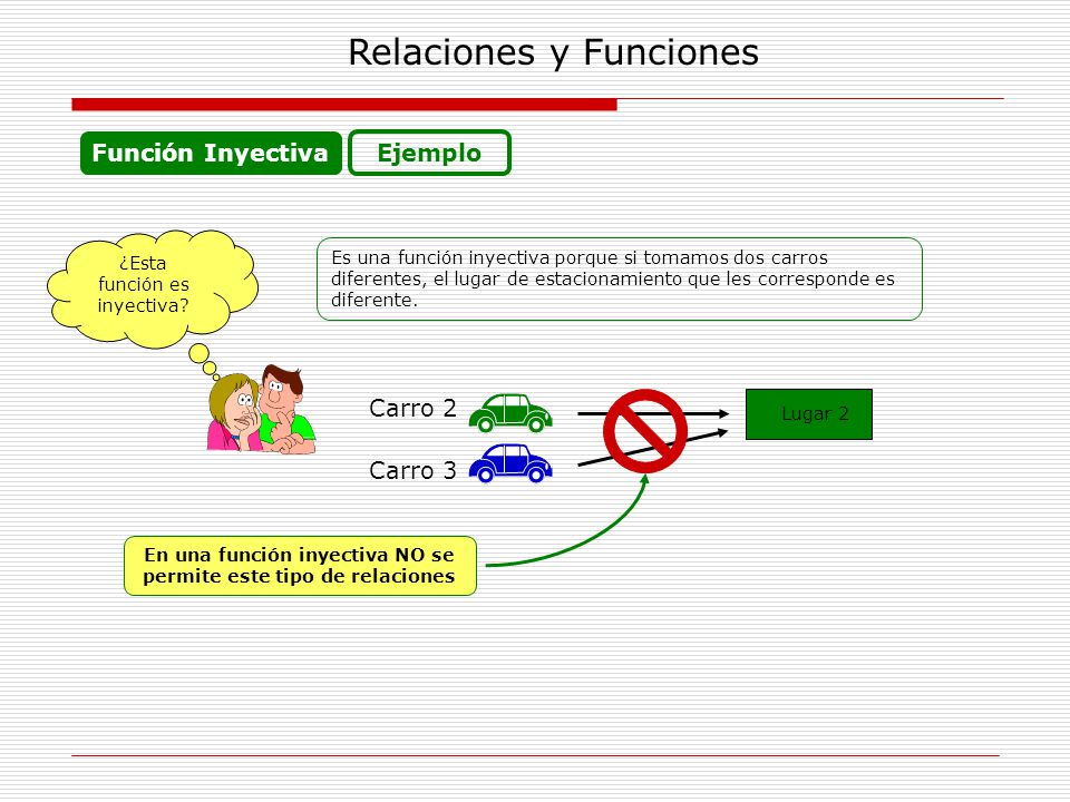 En una función inyectiva NO se permite este tipo de relaciones