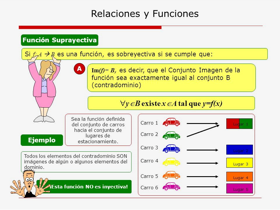 yB existe xA tal que y=f(x) ¡Esta función NO es inyectiva!